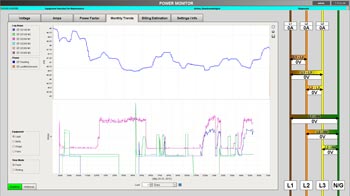 Energy Management Chart