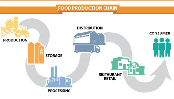 Inventory Tracking from Production to Consumer